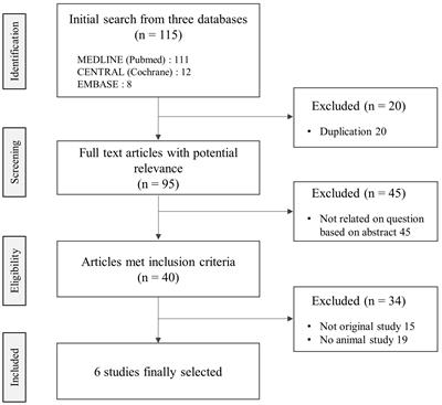 Experimental evidence for anti-metastatic actions of apigenin: a mini review